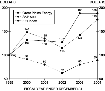 (GRAPH)